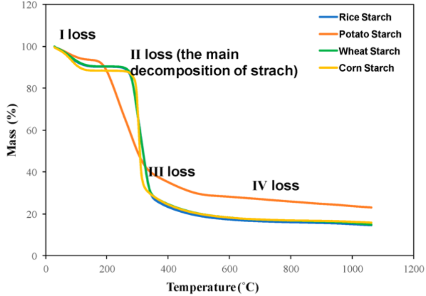 Temperature Stability Temperature Stability