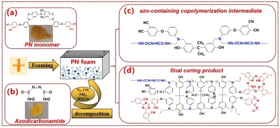 Temperature Stability