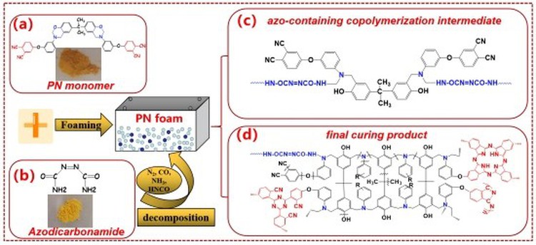 Temperature Stability Temperature Stability