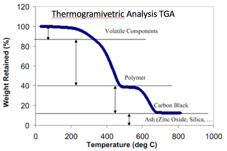 Temperature Stability Temperature Stability