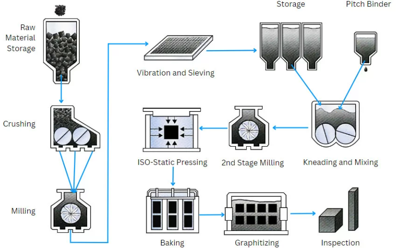 synthetic graphite synthetic graphite