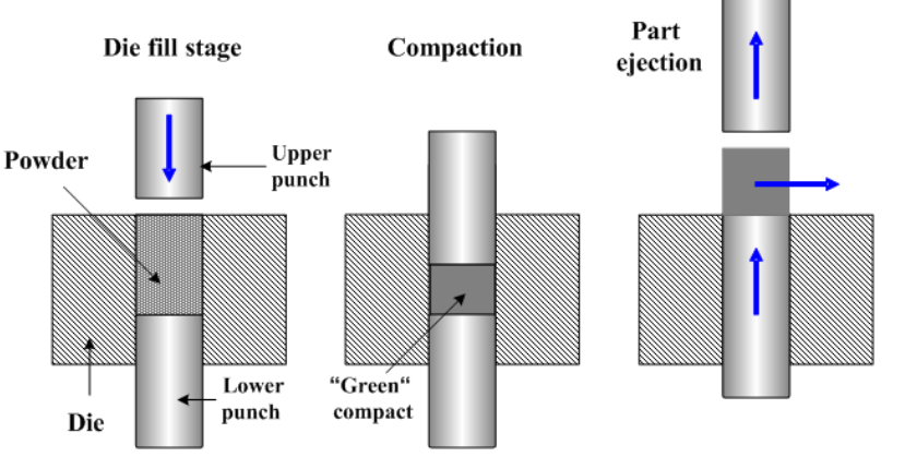 synthetic graphite synthetic graphite