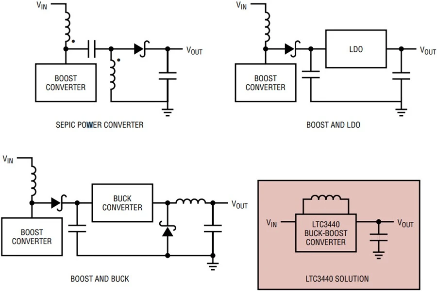 Voltage Regulation Voltage Regulation